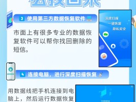 短信恢复方法有哪几种呢图片
