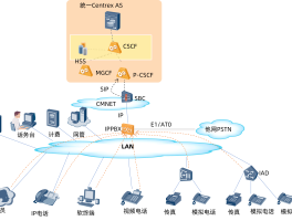 在线虚拟电话服务是什么业务啊