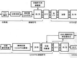 虚拟电话软件原理图解