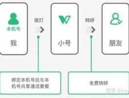 虚拟电话短信收发怎么设置方法