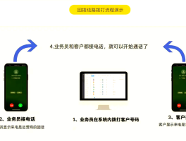 虚拟电话怎么办理手机卡业务流程