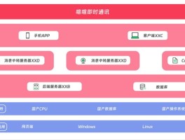 网络免费打电话软件2020年有哪些软件呢的简单介绍