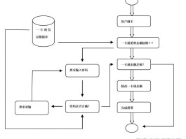 如何申请虚拟电话卡流程图视频