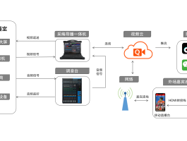 如何办理虚拟电话卡流程图