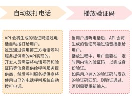 美国短信验证码怎么收费